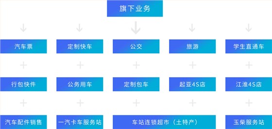 旗下業(yè)務